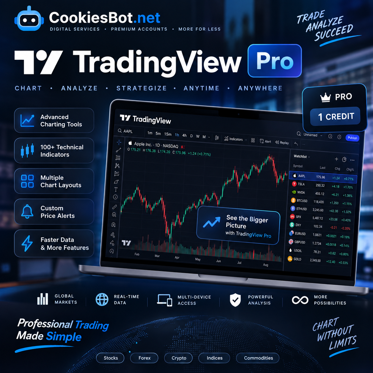 Tradingview